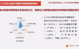 信息大数据会出错么