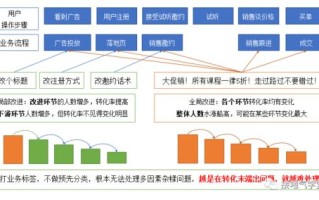 商务大数据分析实战赛