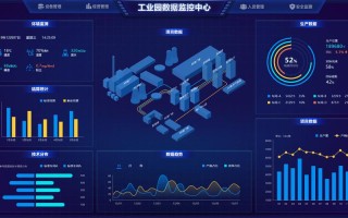 解决视频监控领域大数据的技术