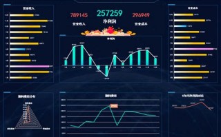 1.大数据在投资中的重要性