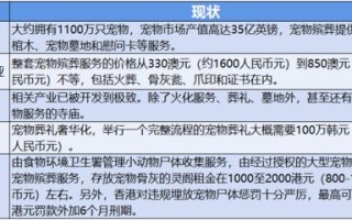 管理宠物的政府部门