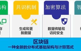 区块链大数据算法技术有哪些