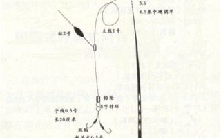 技巧：