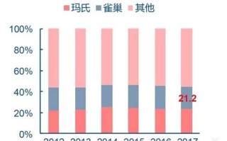 山西宠物营养片厂家排名