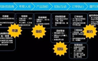 服装行业大数据分析