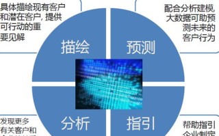 朔州数据运营招聘