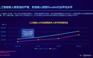 查网络大数据的公众号