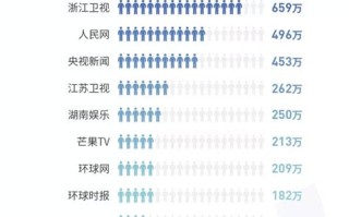 1.深入了解泰州市场