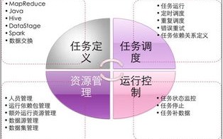 大数据计算框架与平台有哪些