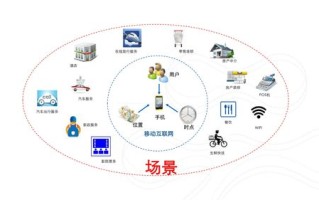 建立数据采集系统