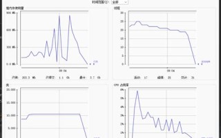 1.使用适当的数据结构