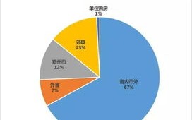 郑州市大数据管理局局长是什么级别