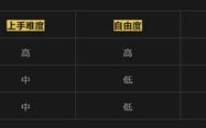 上海数据建模培训班