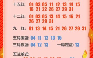数据分析基础