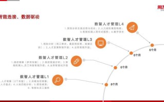 大数据如何为我们服务