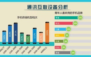 如何看懂工业大数据