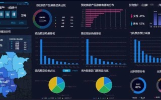 德州市消费大数据分析及应用