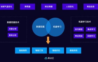 大数据应用培训课程