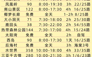 热门旅游景点