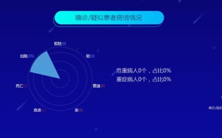 大数据密切相关
