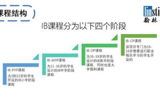 1.大数据分析与应用专业课程