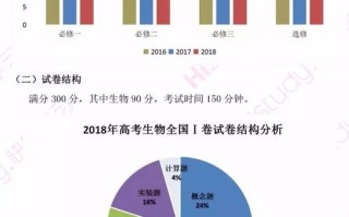 灵一高考大数据软件破解