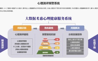 大数据在健康咨询中的应用