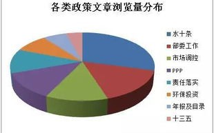 农村水环境整治