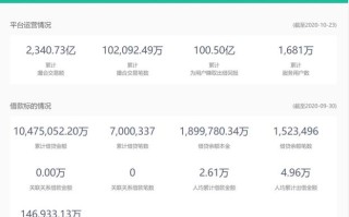 拍拍贷逾期上大数据吗