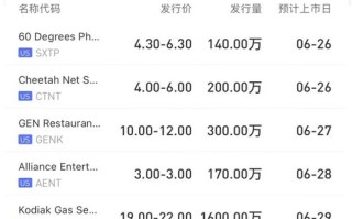 一次收费近万元，三年却亏个亿！知名品牌赴港冲刺！上海有门店价格万元天，戚薇唐艺昕等多位女星入住过