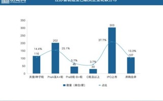 1.大数据基础设施建设