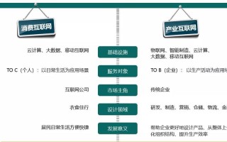 大数据驱动传统企业转型