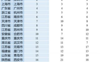 1.定义大数据产业体系