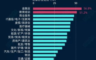 大数据杀熟事件