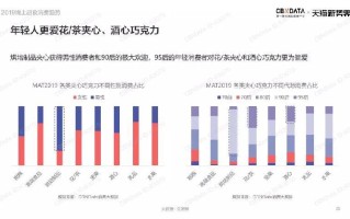 糕点店大数据分析报告