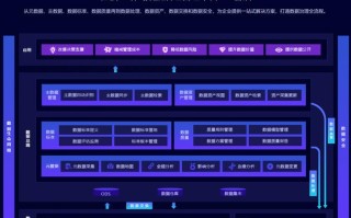 大数据治理岗位职责