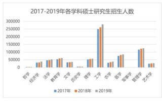 大数据研究工程师