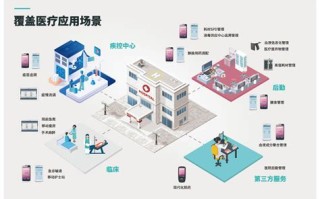 医疗大数据解决方案怎么写