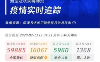 涿州疫情大数据查询