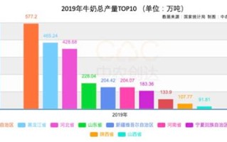 哈尔滨旅游产值
