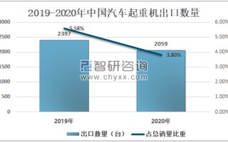 起重机行业排名