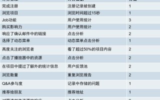 大数据价值评估