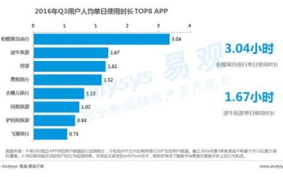 网络大数据分析工作中总量指标