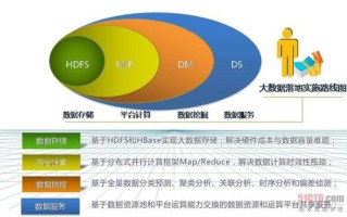 大数据商业模式优化研究