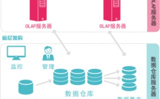 政务大数据应用产品分析论文