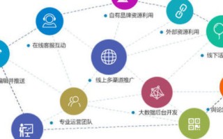 贾汪区大数据营销代理品牌公司