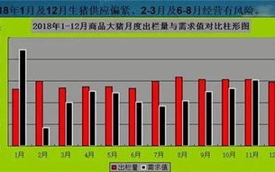 大数据的兴起