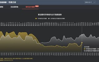 大数据同防疫结合的效果
