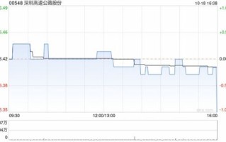 深圳高速公路股份将于月日派发年度股每股现金红利元