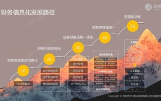内蒙古大数据发展管理局官网